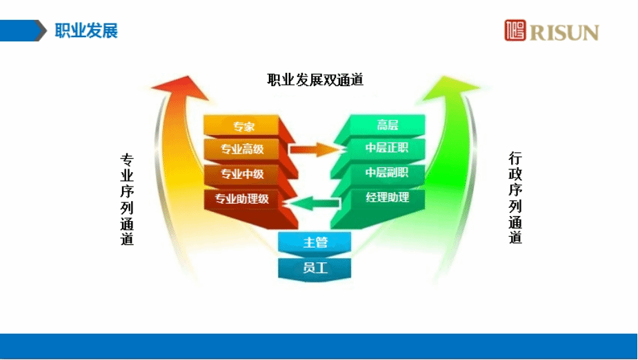 旭阳集团招聘_招聘 邢台旭阳安能热力有限公司招108名工作人员