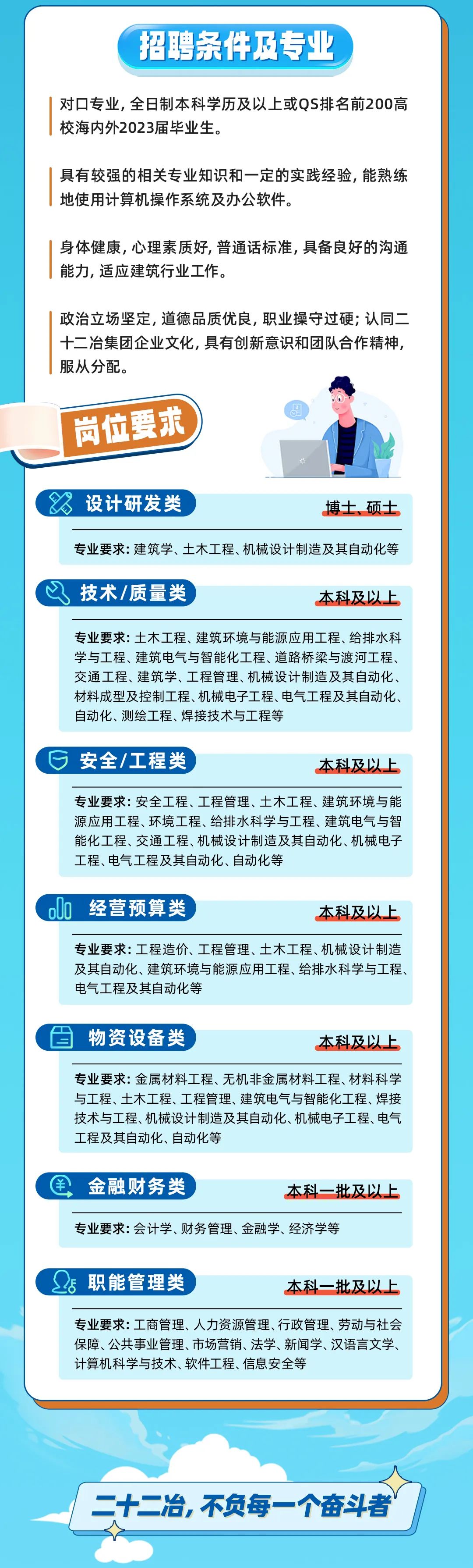 中國二十二冶集團2023年校園招聘全面開啟